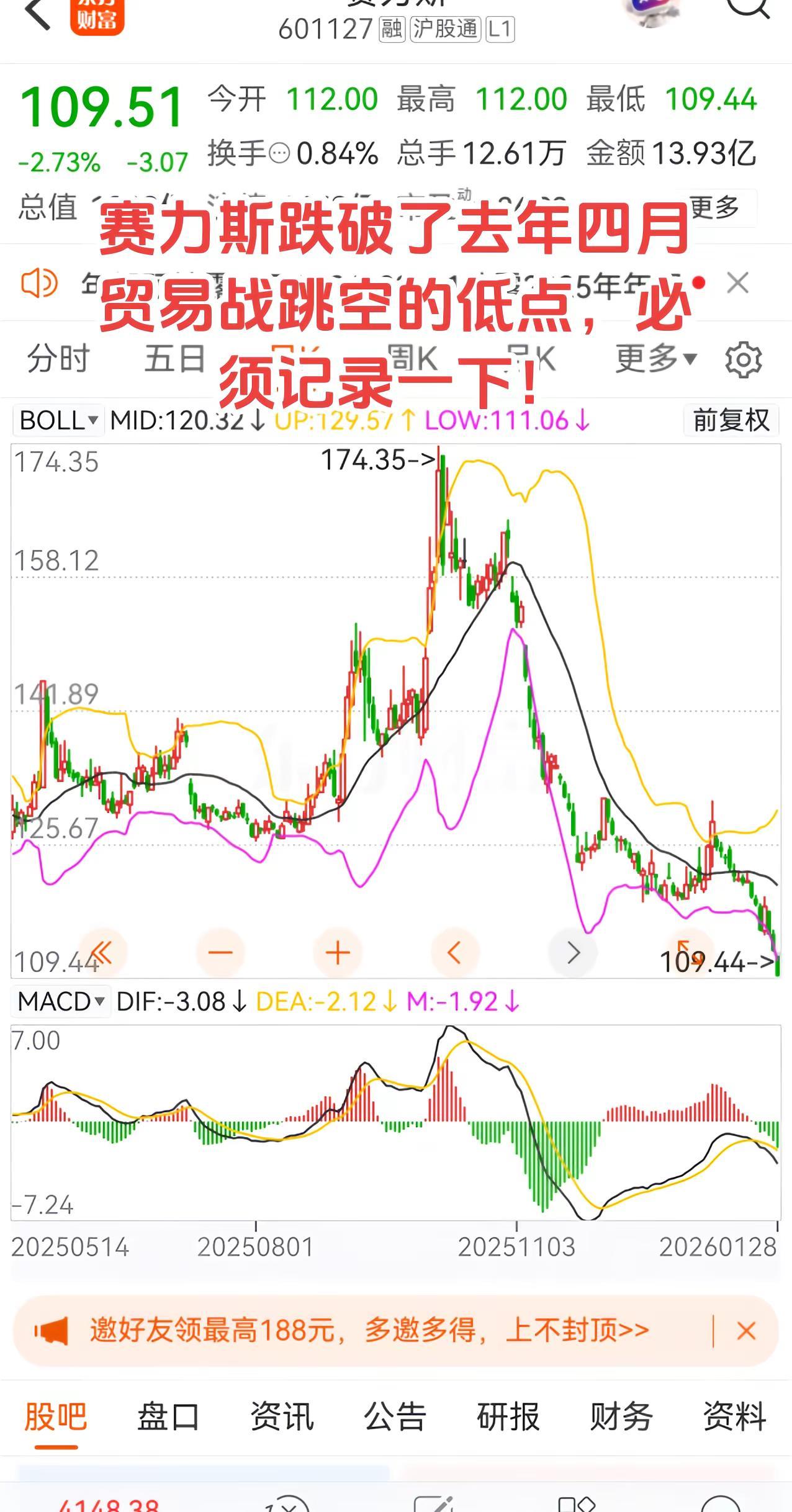记录一下。赛力斯