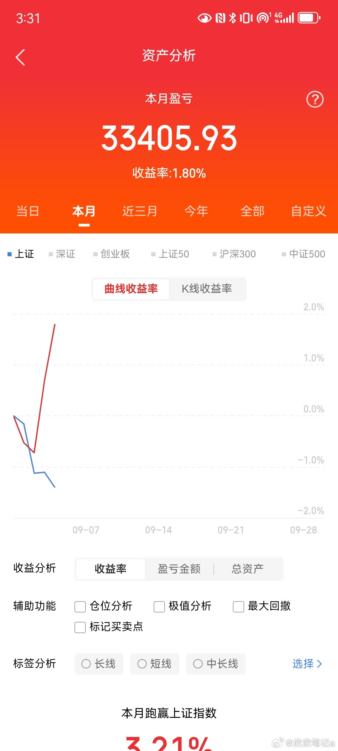 1.永远半仓，钱是胆，仓是命2.良选不超5支，ST看都不看3.亏5%闭眼割，赚1