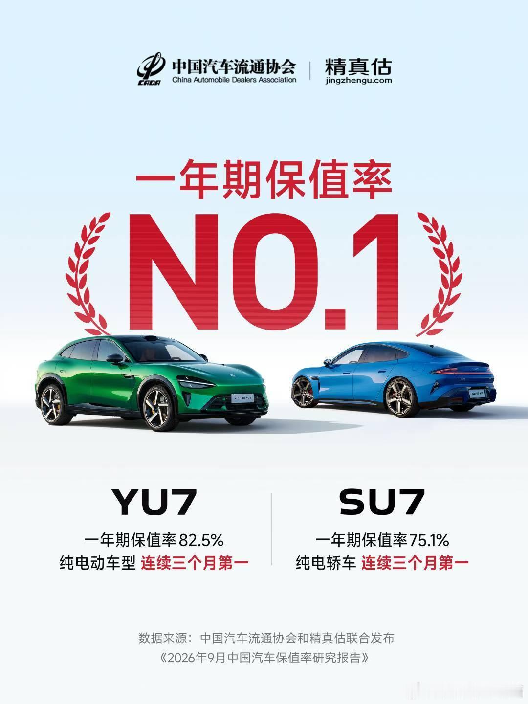 小米SU7和小米YU7保值率可以啊[doge][doge]小米汽车