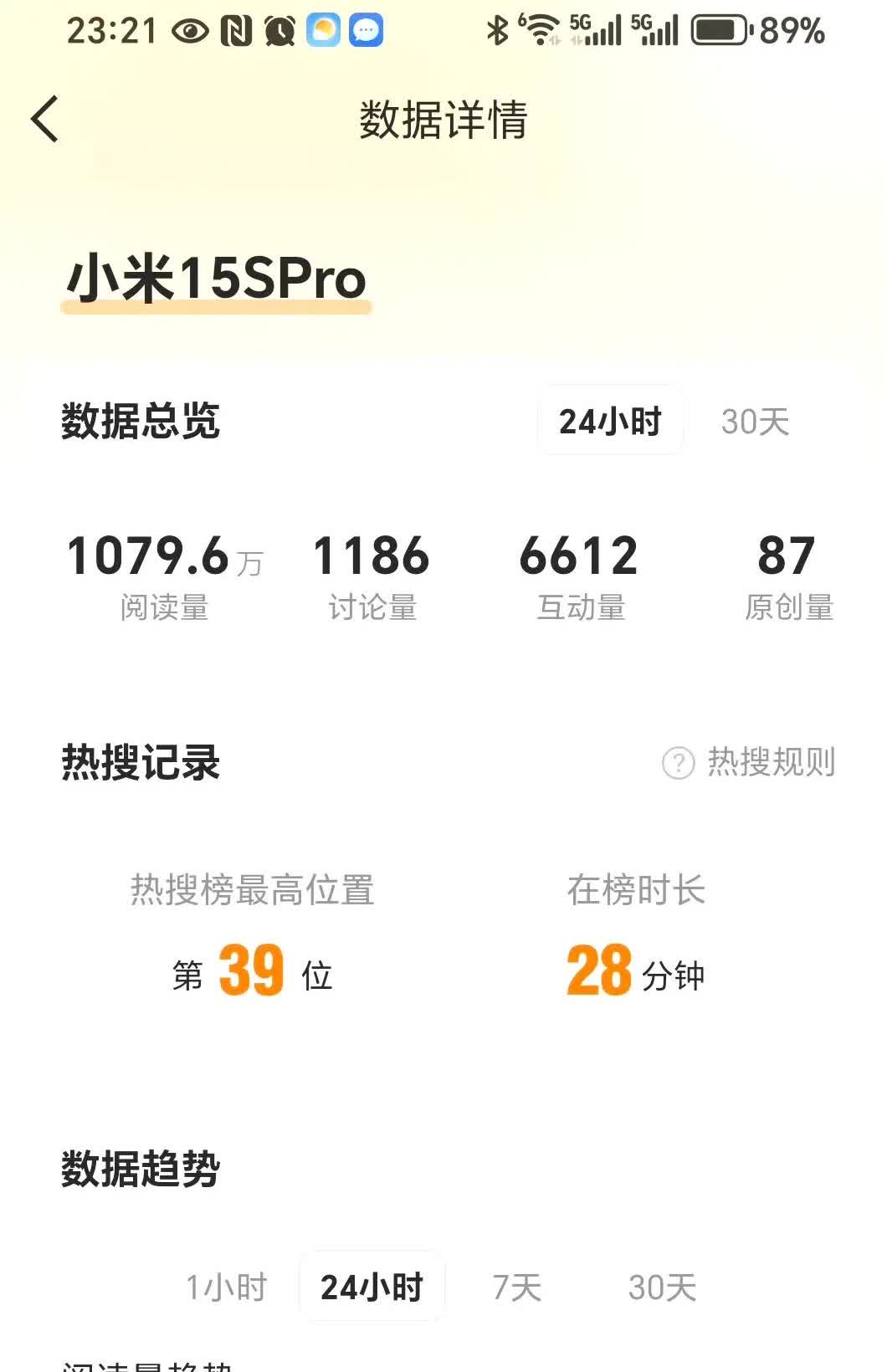 某咪15SPro突然登上热搜，这是为什么呢？此前，有博主表示15SPro