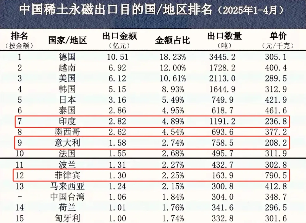 看不懂了，台积电居然敢加码制裁华为和中芯国际，以及他们的多家子公司。要知道台积电