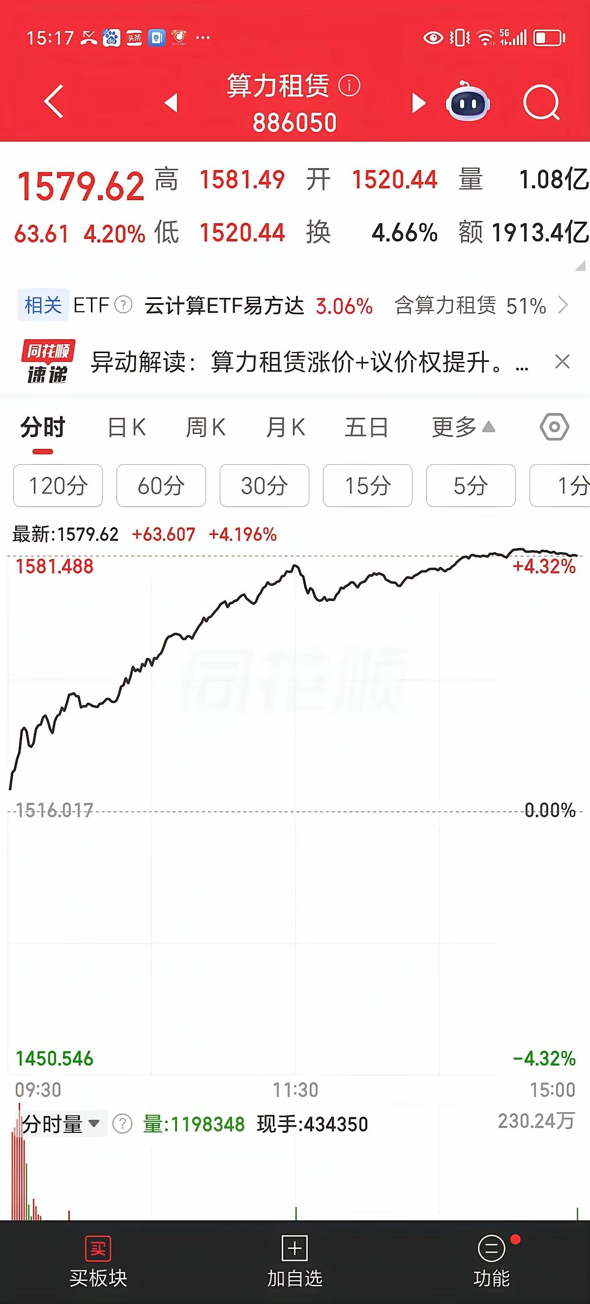 周四这盘看得人心里直打鼓？别急，咱们掰开揉碎了说——早上开盘那会儿，指数跟