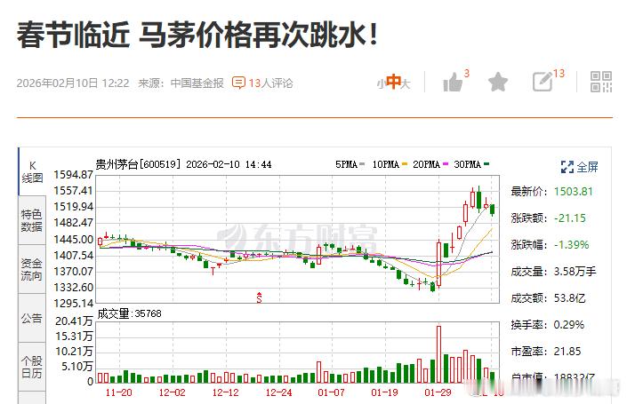 这下茅台真成了奢侈品了，多数人玩不起了