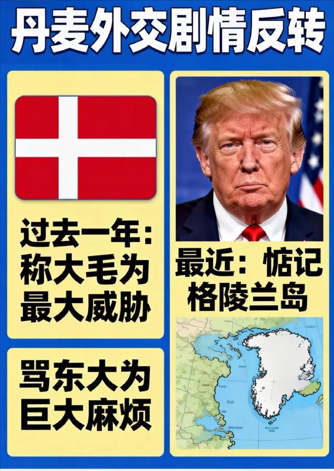 丹麦怼完中俄贼硬气，转头求川总别抢我岛？这剧情比狗血剧还离谱丹麦小哥（上月还
