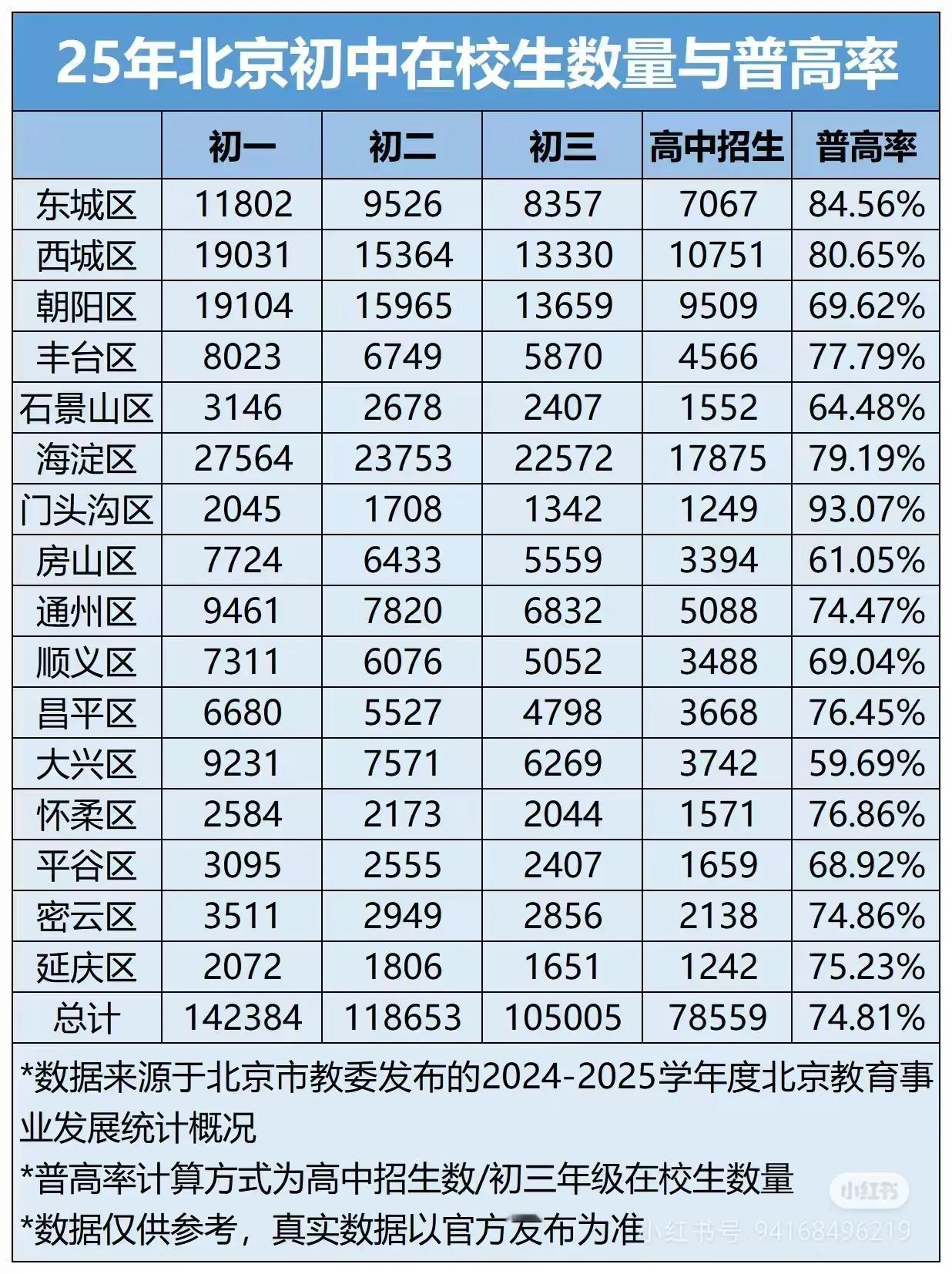 我好想知道那些学习学到深夜11—12点的孩子都到底学啥？我家娃每天晚上7点半
