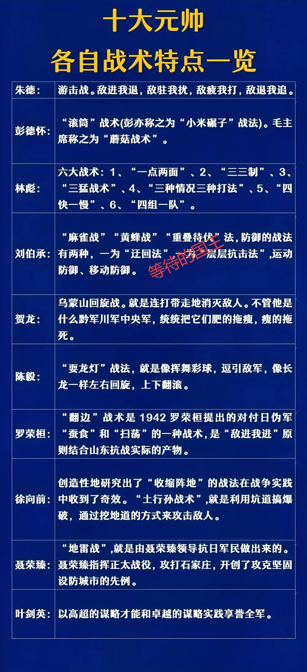 十大元帅的主要战术一览表。