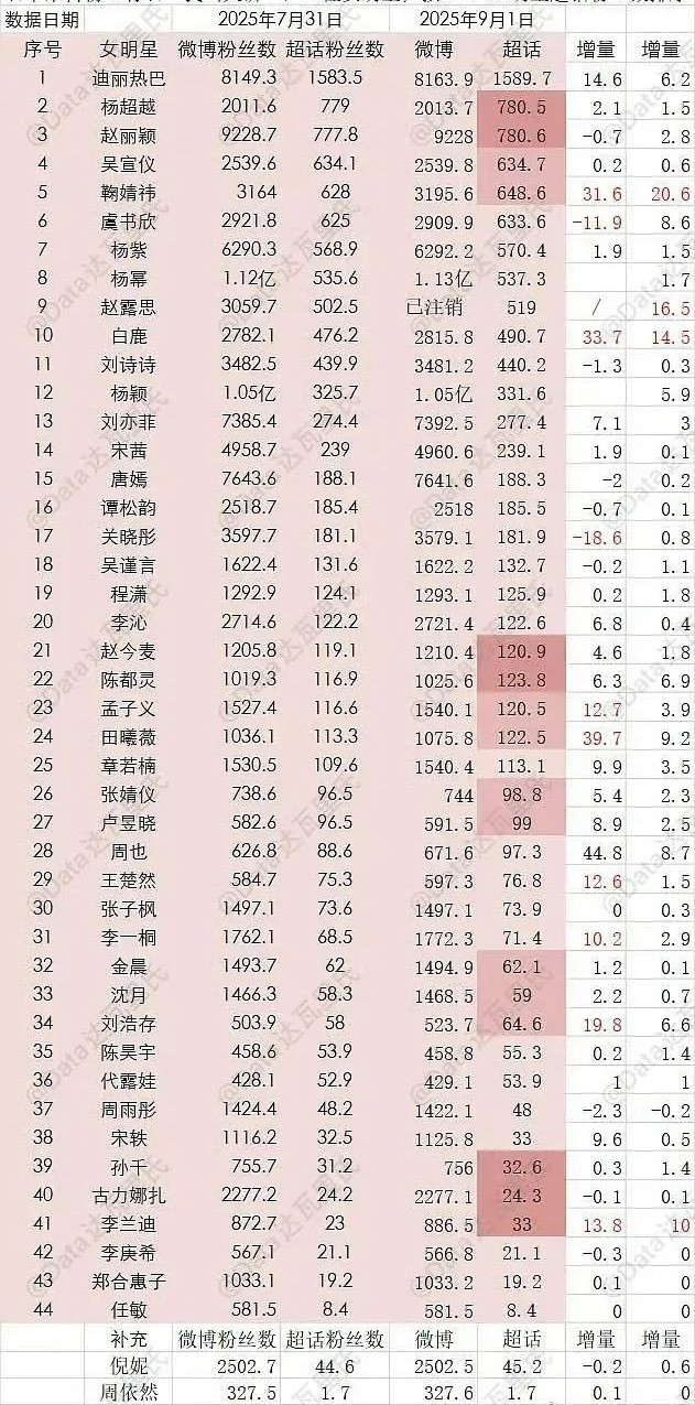 🪣女明星掉粉top1笑寺哒姐爱yx应得的[笑着哭]​​​