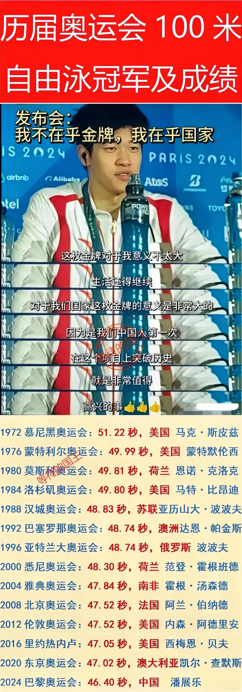 奥运会游泳100米冠军：唯一的中国人