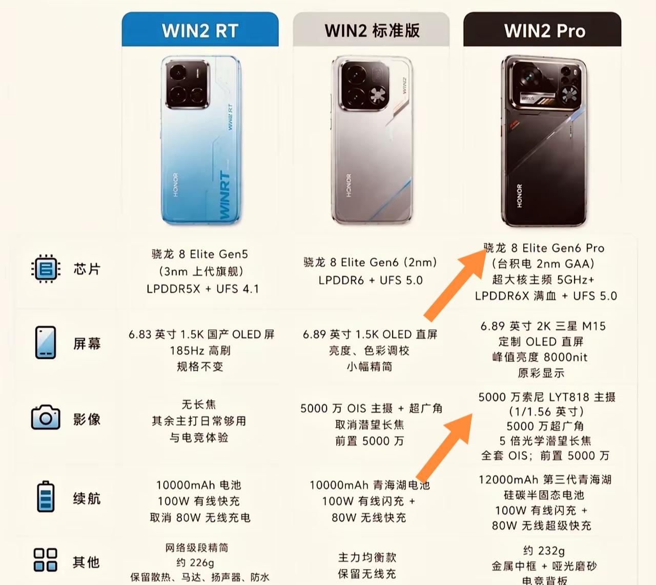 荣耀WIN2系列里，预算够的真心建议上WIN2Pro。现在数码圈性能和续航难两