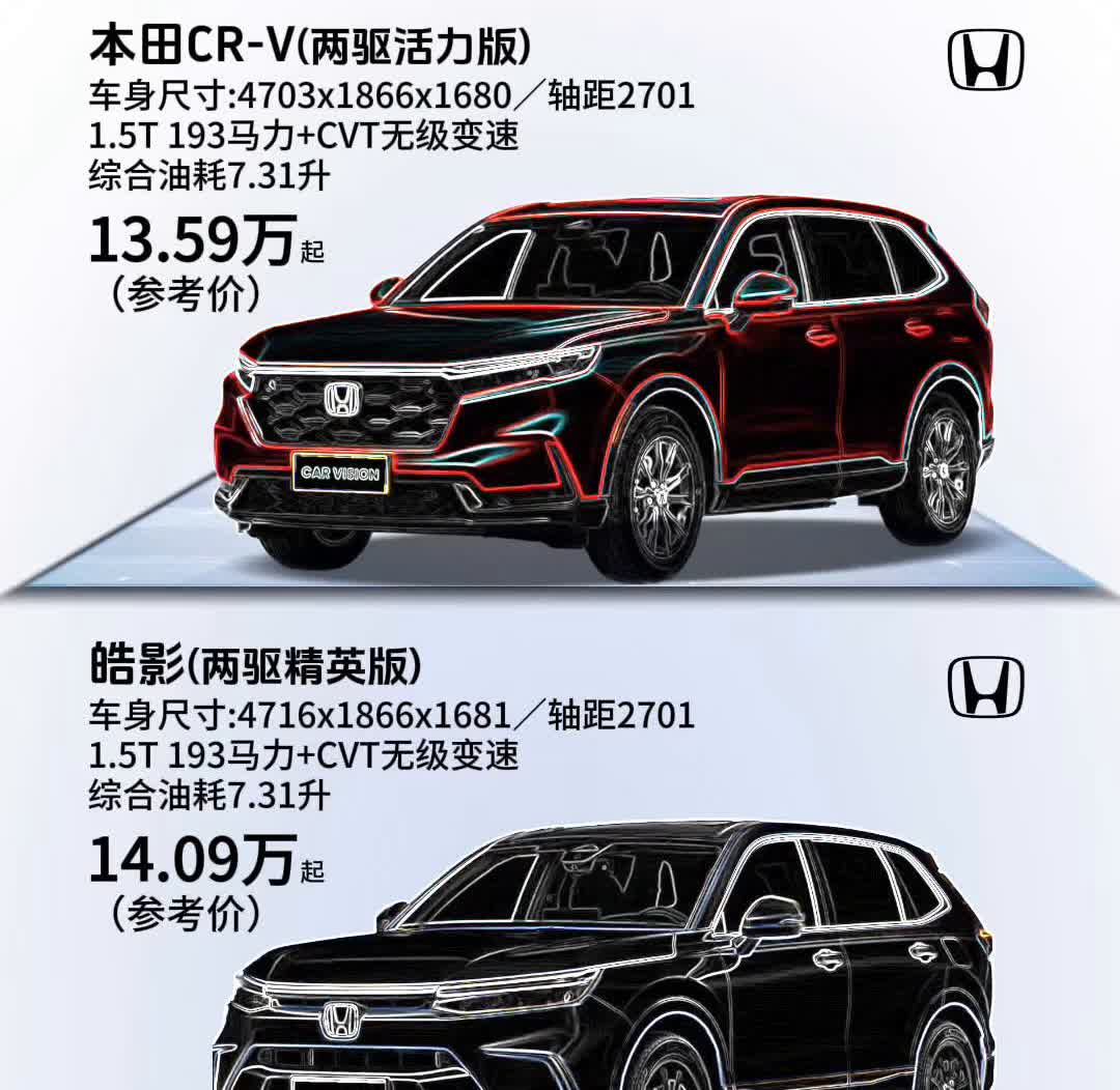 皓影，你会怎么选？·本田CR-V(两驱活力版)：车身尺寸：4703x1866