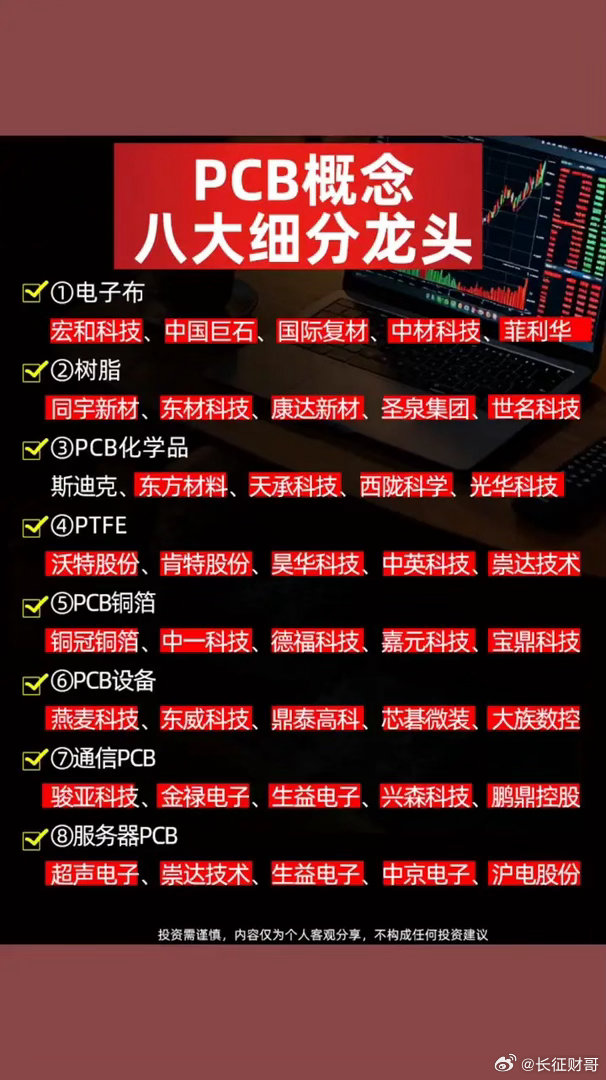 PCB概念八大细分龙头。收藏起来慢慢看·1、电子布：宏和科技、中国巨石、国际复材