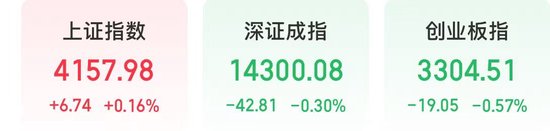 四个原因! 今天, 白酒板块大涨