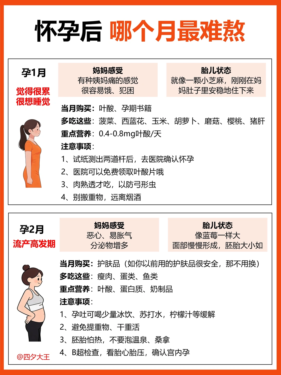 孕期最难熬是第几个月？？早知道，少受罪