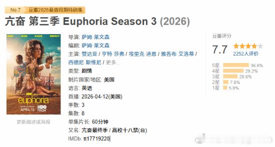 《亢奋》s3豆瓣口碑暴跌至7.7HBO热剧《亢奋》第三季正在热播中，此前豆瓣开分