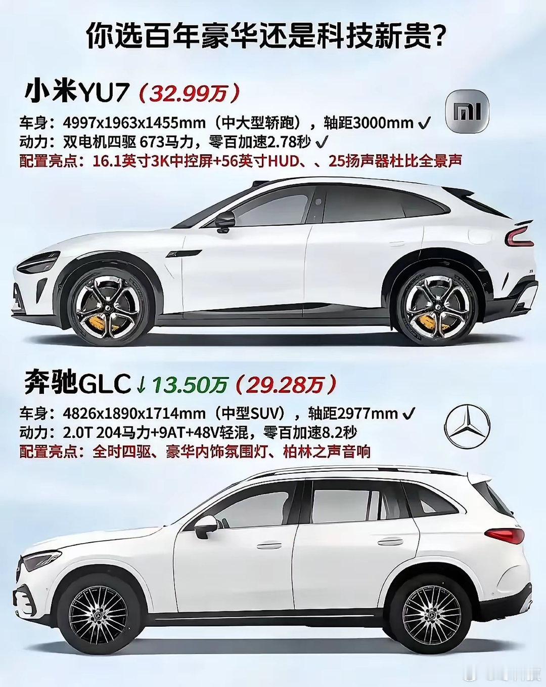 同样的价位你们觉得谁有优势[思考]​​​
