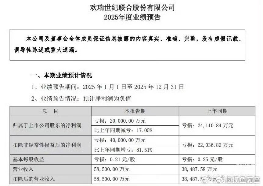 欢瑞财报亏损要以亿计算啊……