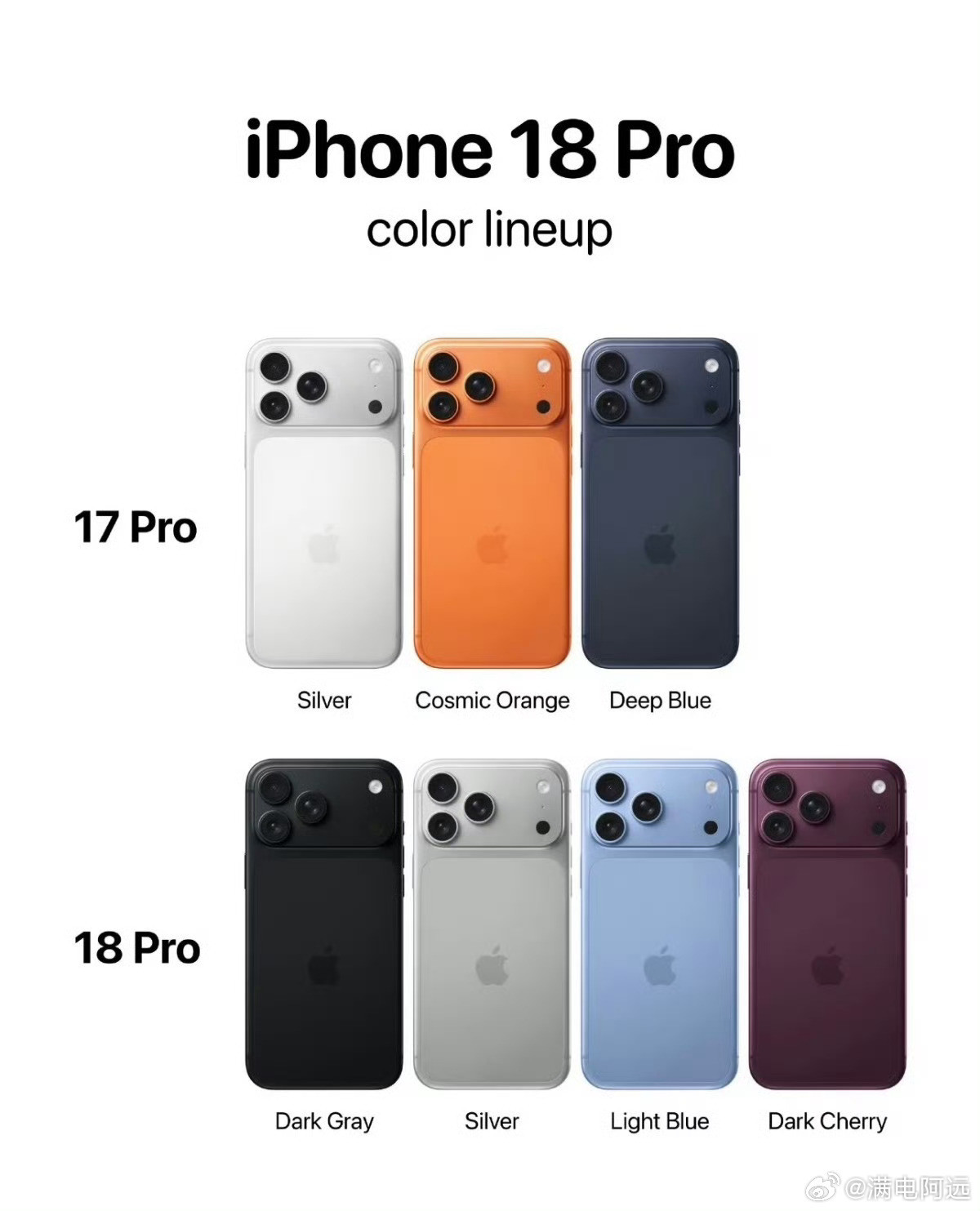 iPhone17或全球涨价说实话，等iPhone18出来之后，你们就发现