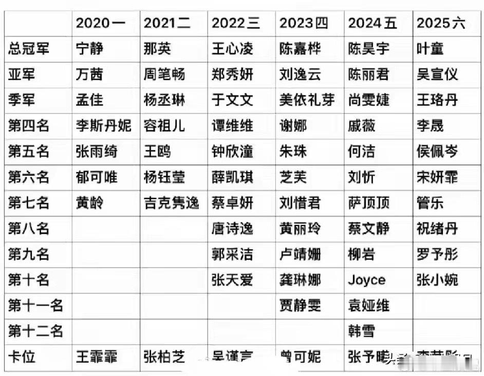 大家觉得历届浪姐中，谁的业务能力最强🙉