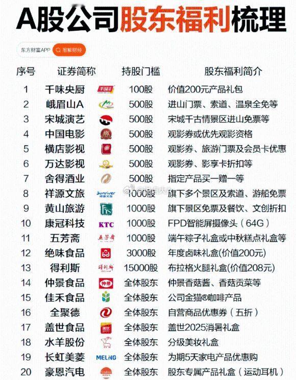 2025股东薅羊毛指南。今年消费公司股价不给力，但回馈股东还不错。最爽的是峨眉山