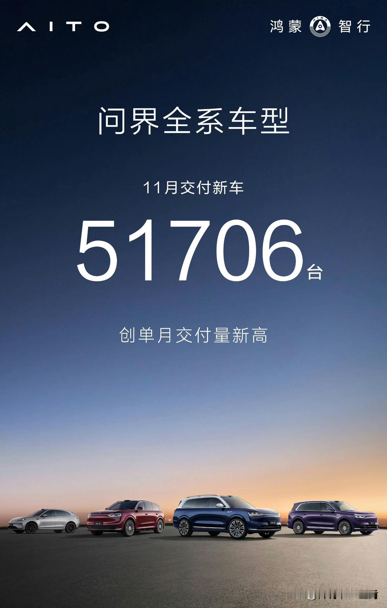 问界11月交付51706辆。首次突破5万大关，创出单月交付新高。应该也是继理