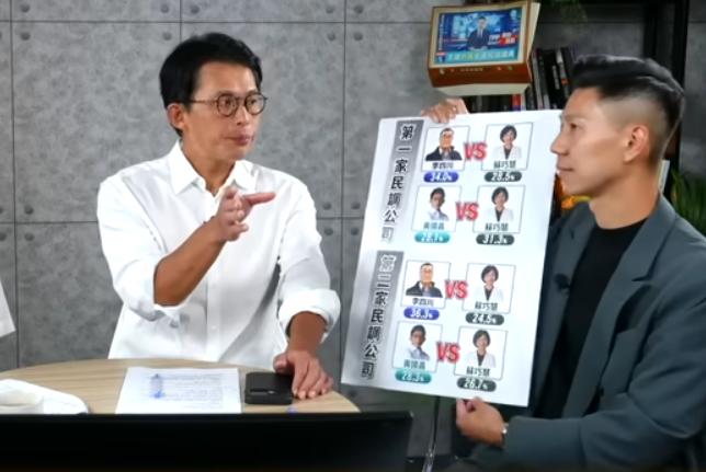 黄国昌在与柯文哲直播的时候也是透露出了与李四川进行民调的一些内幕，原来这次民调持