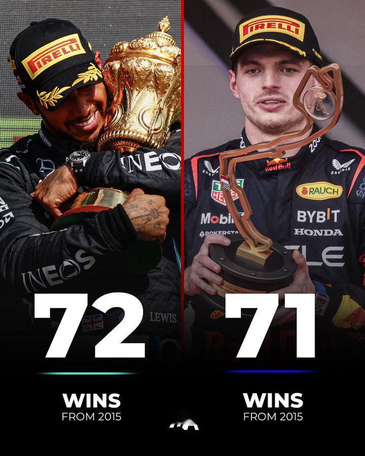 F1过去十年F1比赛获胜场次最多的是汉密尔顿和维斯塔潘，猜猜第三名是？..