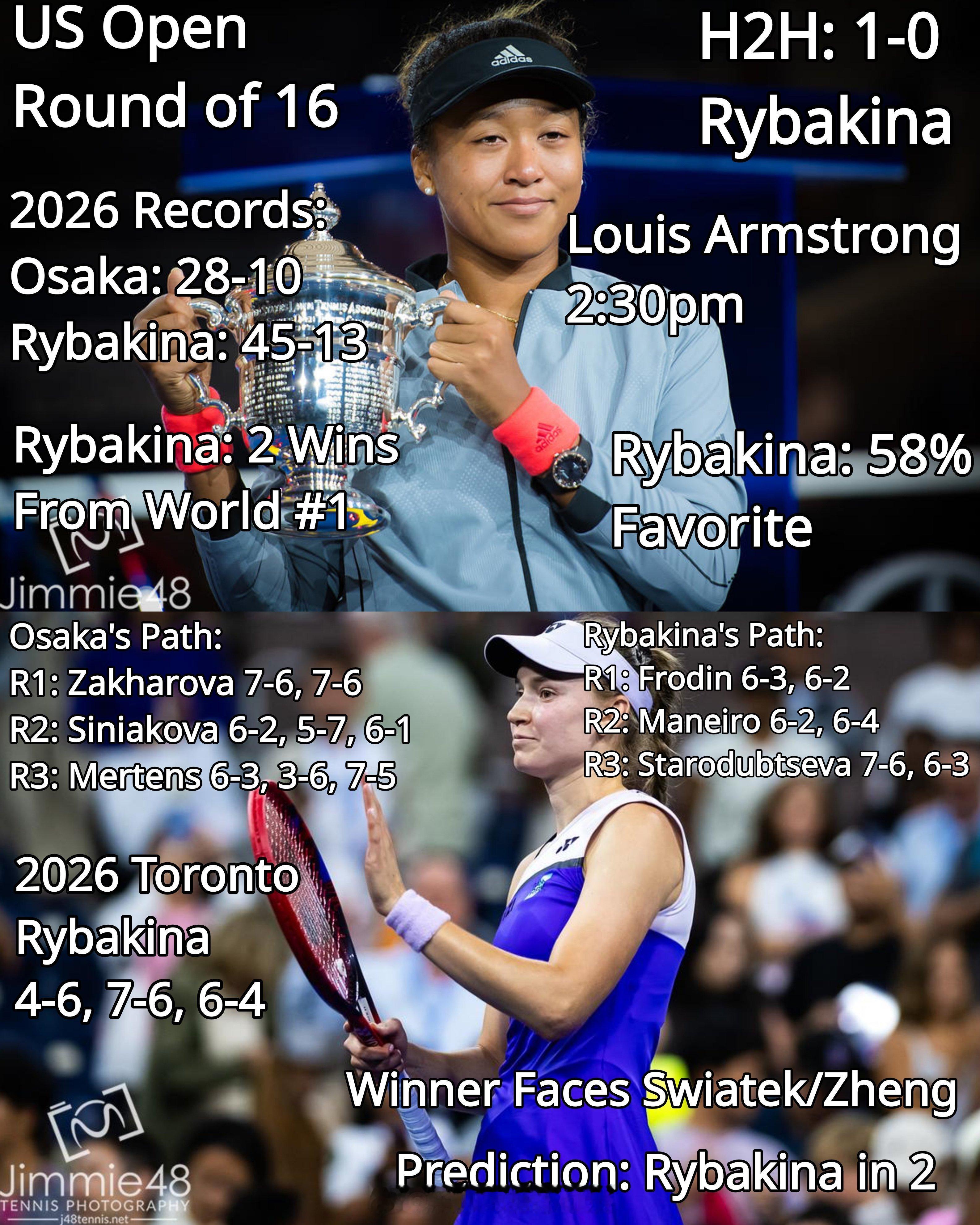 #美网##美网2026#大坂直美将在美网女单第四轮对阵莱巴金娜。大坂直美目前为止状态真的不太稳，而莱
