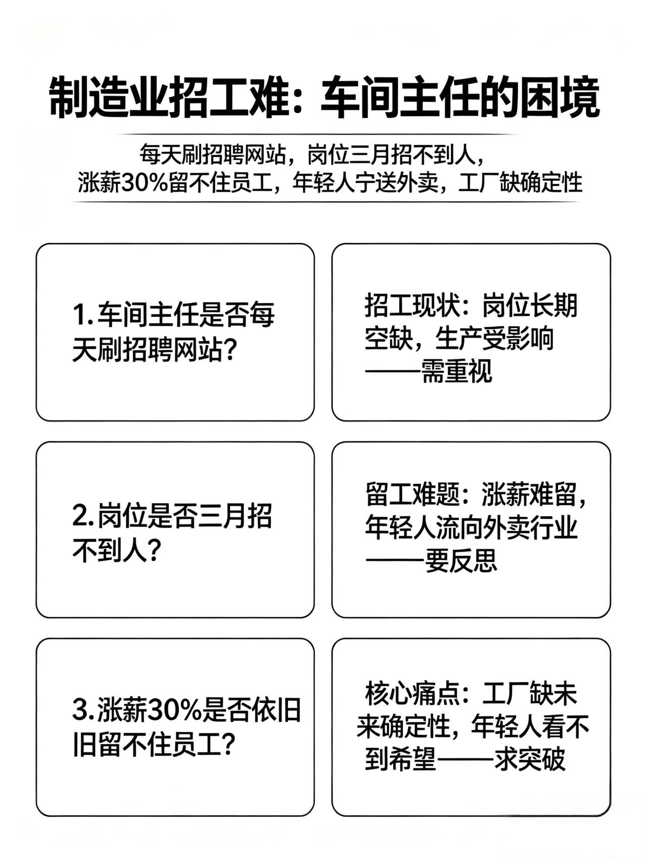 制造业招工有多难？我说一个真实的事。朋友厂里有个车间主任，每天早上第一件事不
