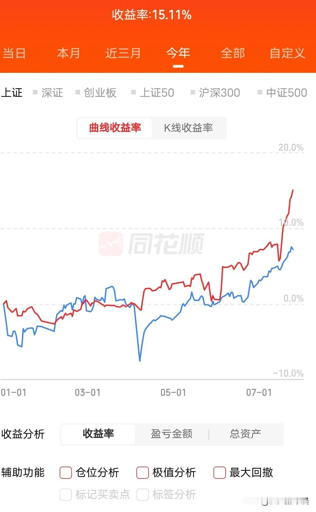牛市已来到我自横刀向天笑喜大奔普，牛市来了今年赚钱啦开心^_^，还是股市
