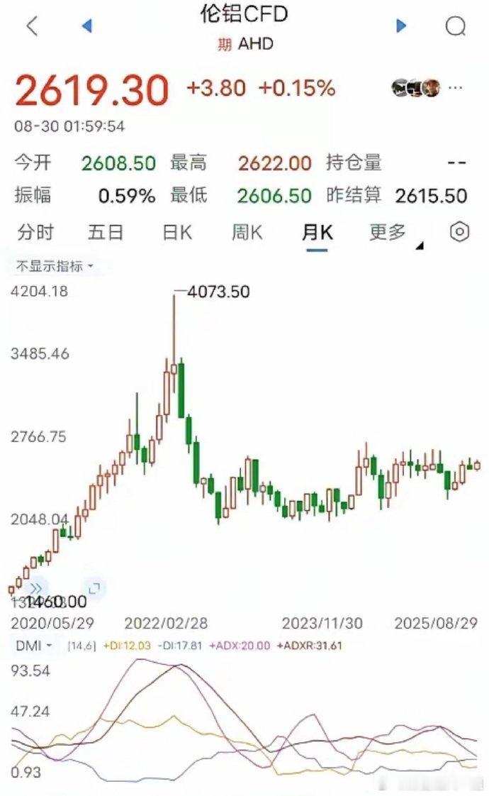 核心资产的行情结束了吗？​以“易–中–天”为带头大哥的科技类核心资产已经飞上了天