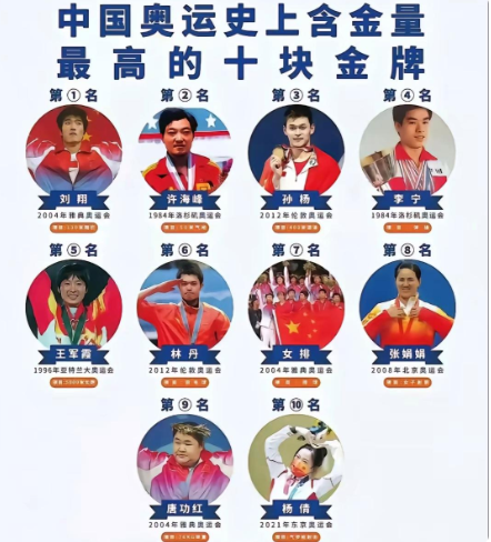 中国奥运史上含金量最高的十块金牌