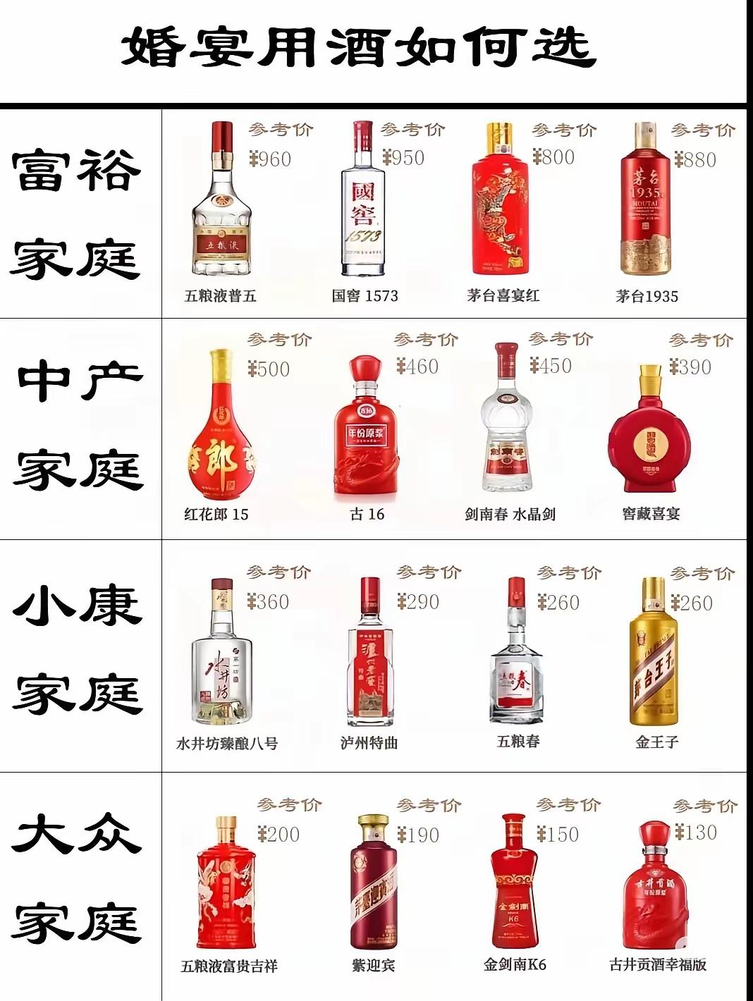 量力而行，普通家庭，知足常乐。