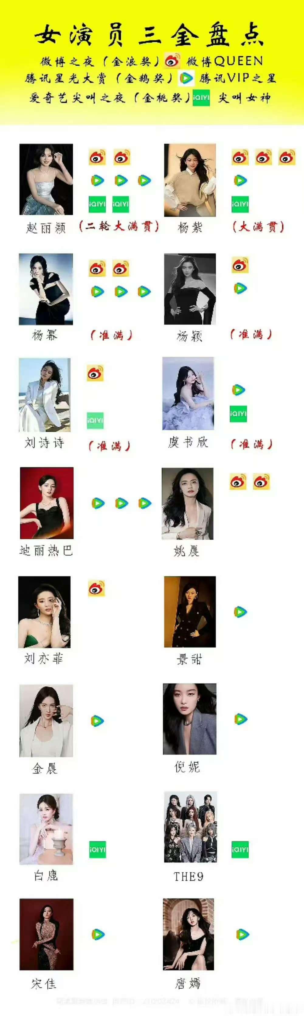 女演员三金盘点，不错，啊