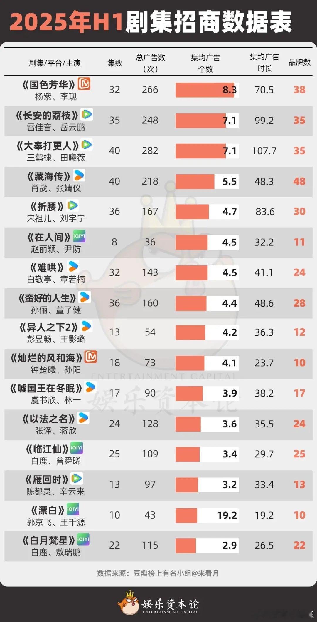 杨紫凭借国色芳华拿下上半年招商集均👑凭借锦绣芳华拿下下半年目前招商集均👑其主