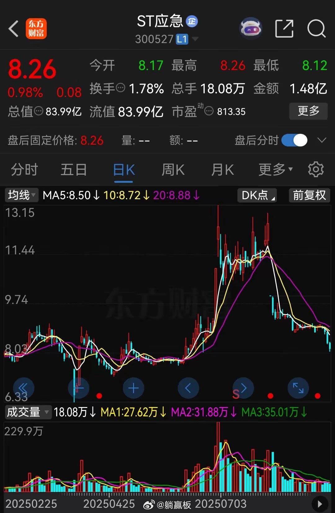 单位一个同事，今年七月份之前一直稳定盈利，收益有30%。​但7月30日那天他重仓