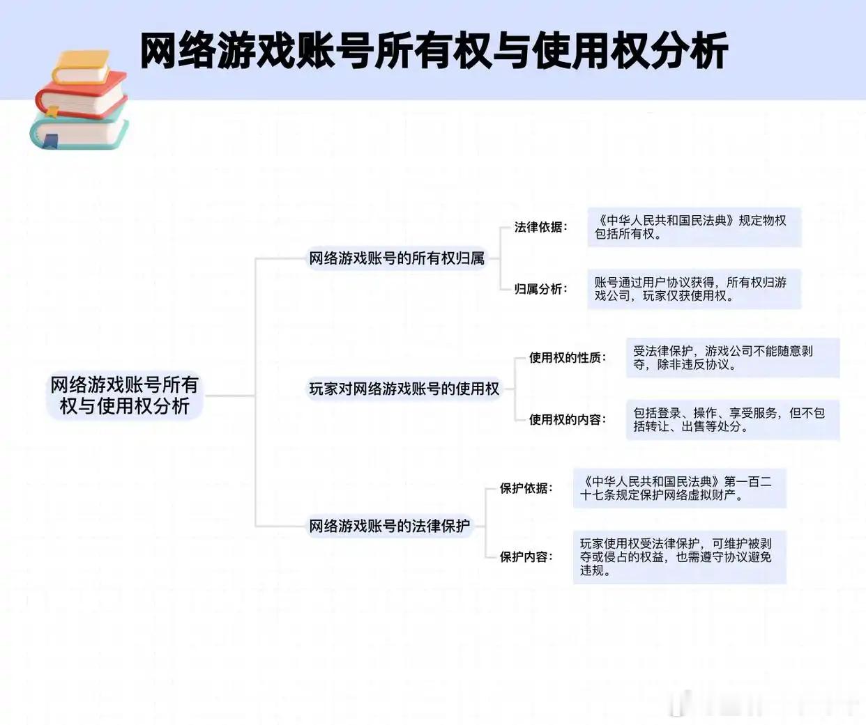 独子去世母亲要求继承87个游戏账号其实你在注册和登录游戏的时候，随便勾上的合同