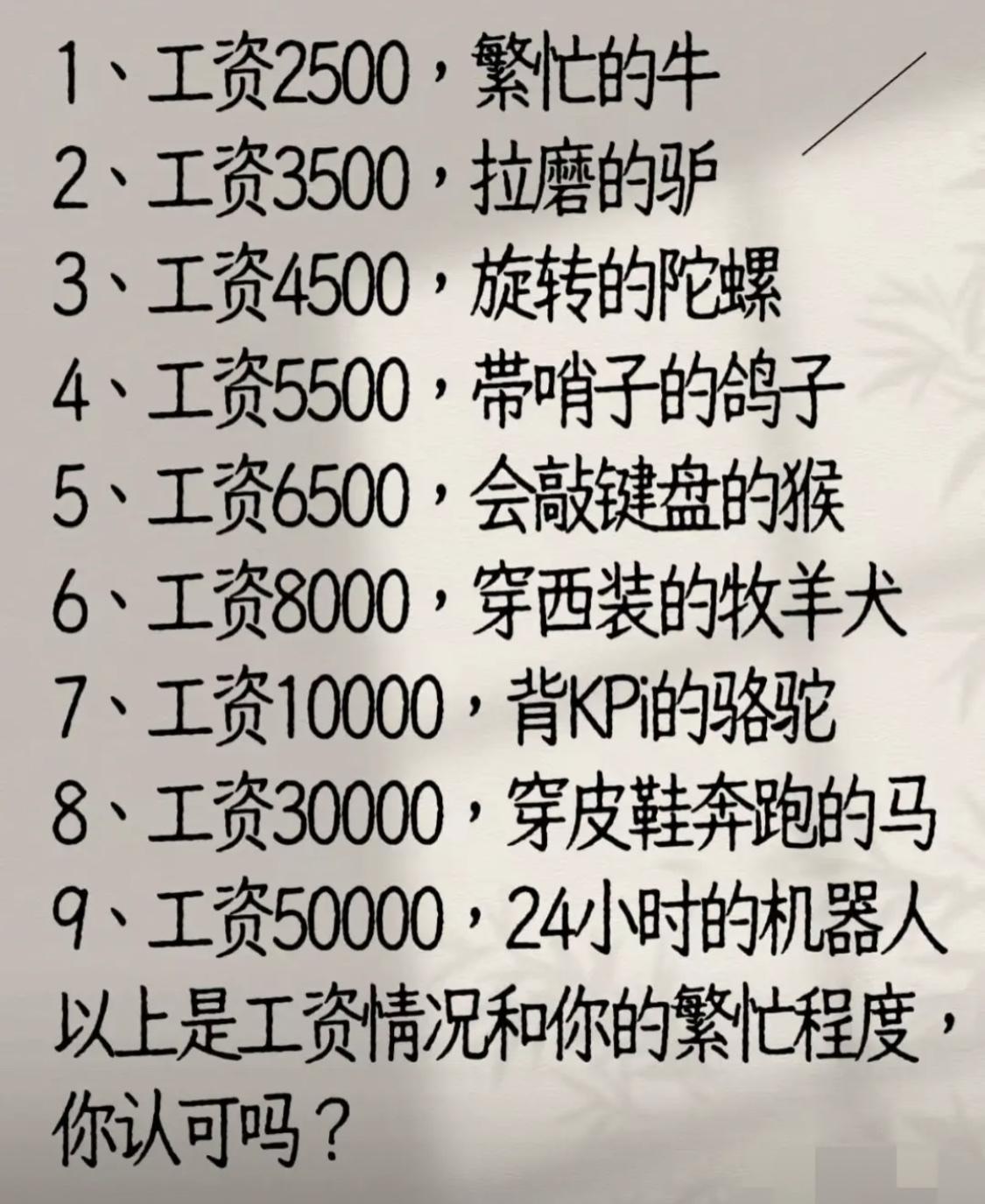 你是属于哪个等级？[呲牙笑]