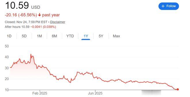 万亿美元市值蒸发! “币灾”来袭, 特朗普家族财富缩水超10亿美元