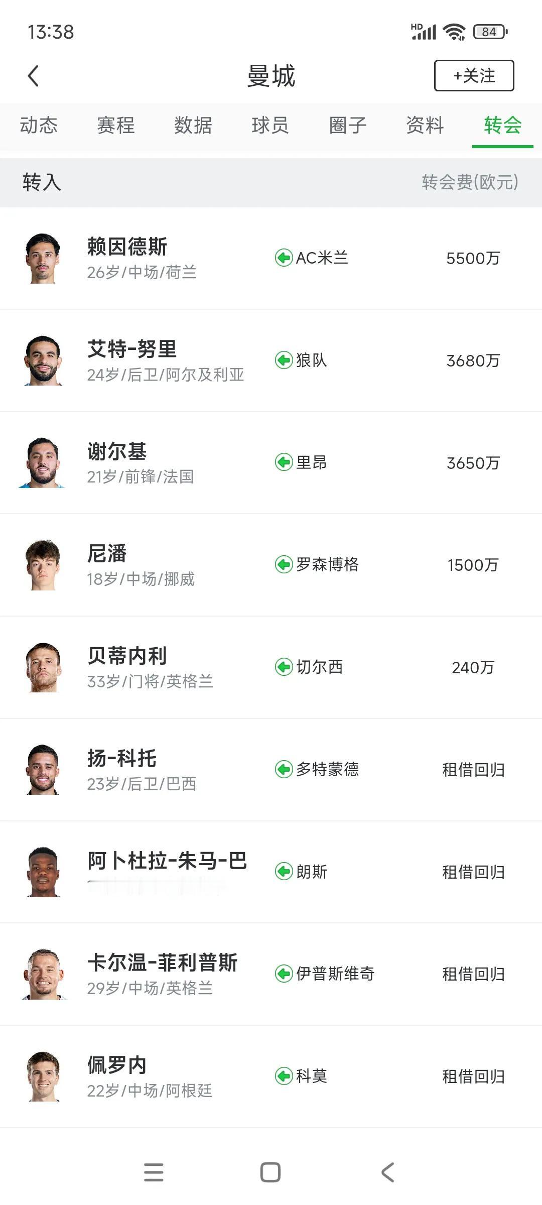 曼城今年夏天在干嘛，不想称霸英超了？这两天阿森纳红火，哲凯赖什大概来了，阿尔