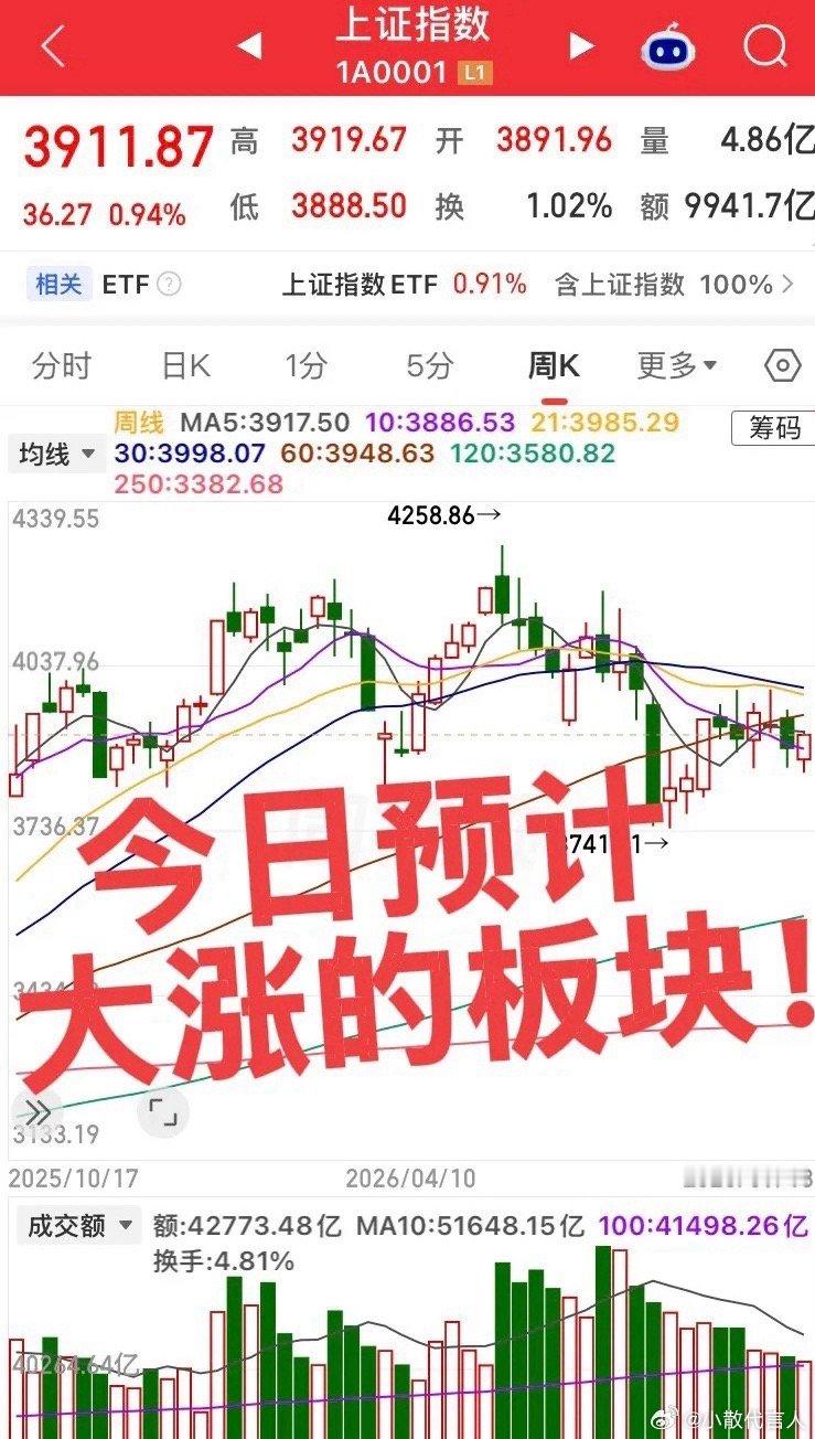 今日预计大涨的板块！第一个板块，半导体存储，确定性最高，长鑫科技第五代平台量产、