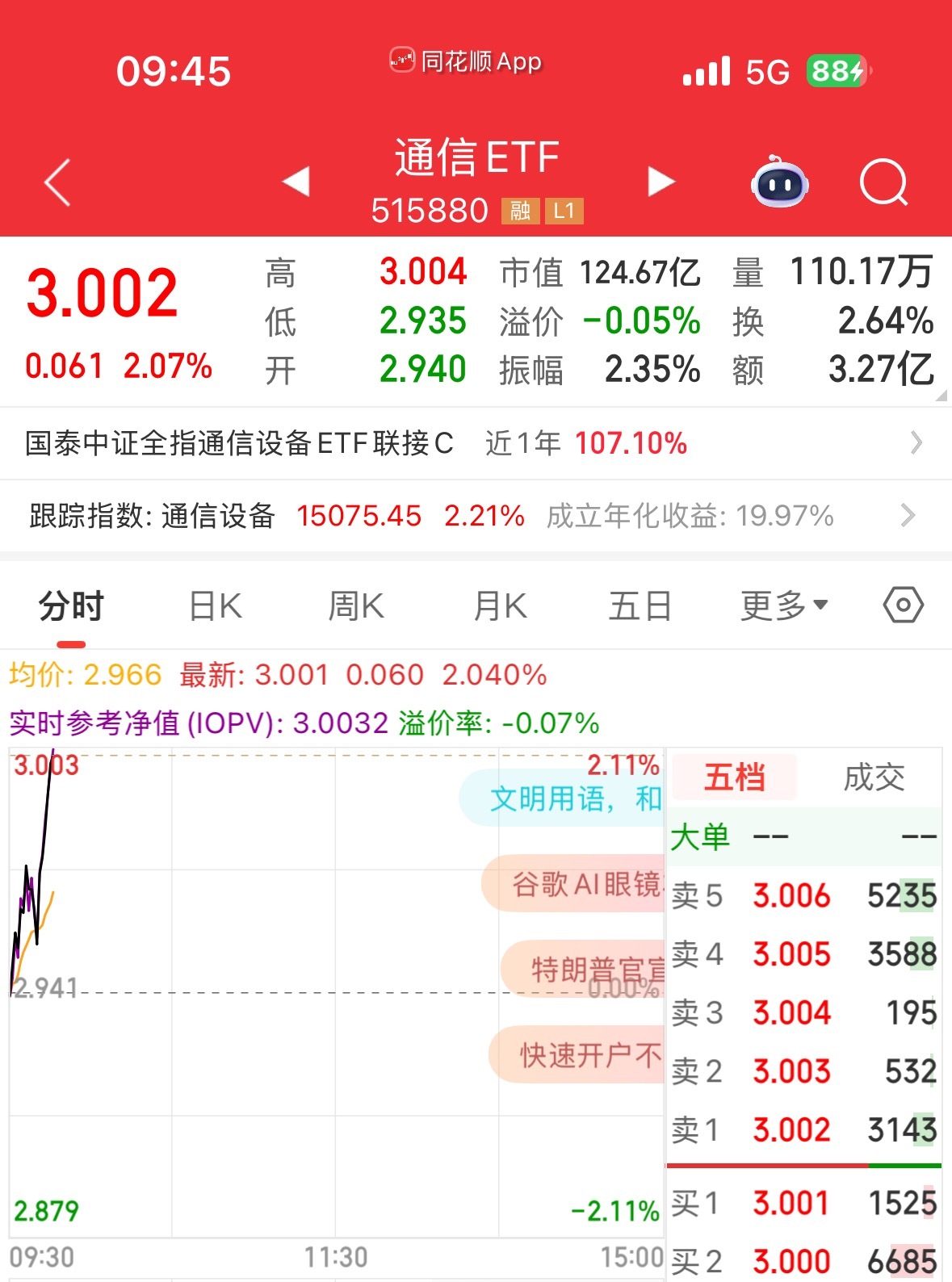 太强了，新高附近，还有亏钱的就过分了