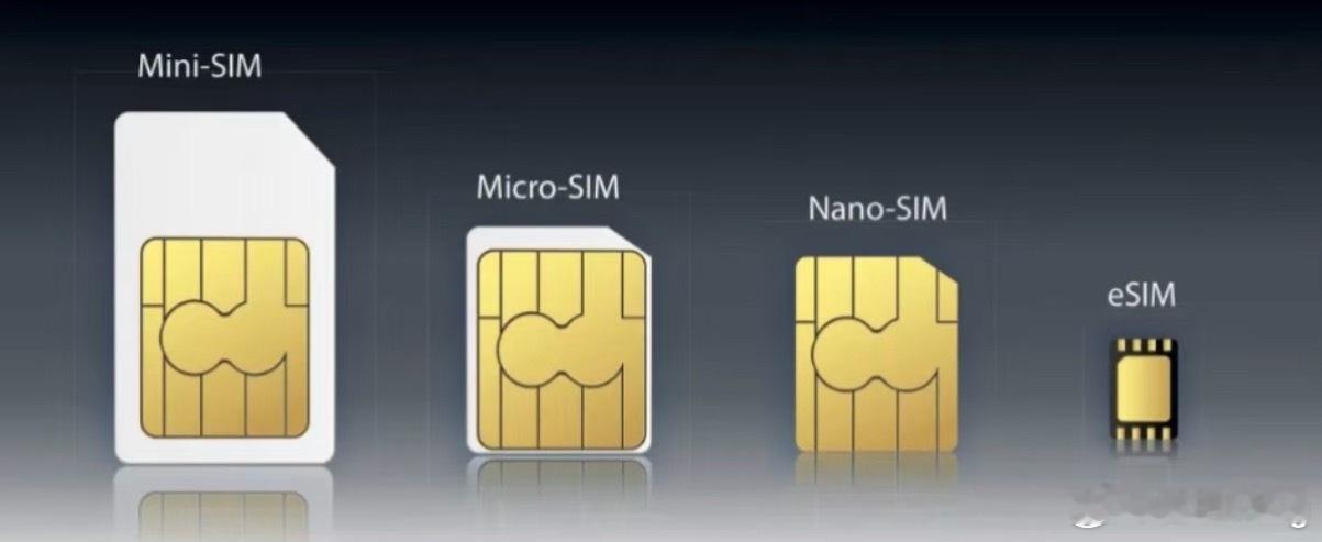 国内运营商开放eSIM业务，虽然看上去好像是为了iPhoneAir而准备，其实
