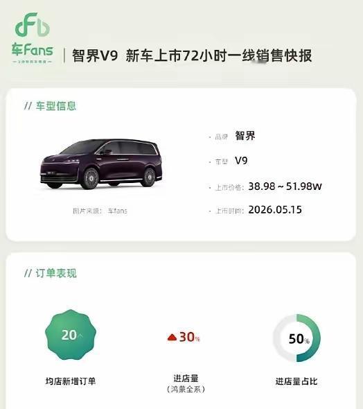 奇瑞终于有50万元以上的车子了，这得感谢华为。奇瑞旗下的品牌以前主要卖10几万以