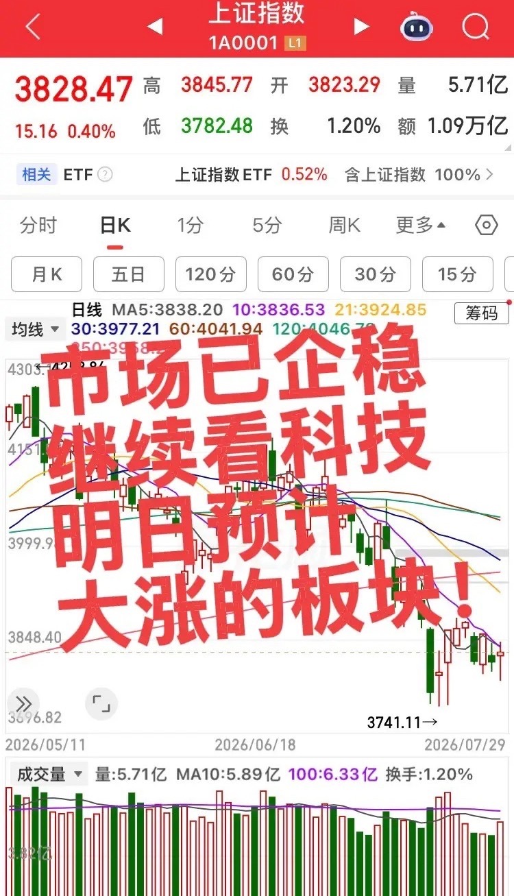 市场已企稳，明日预计大涨的板块！第一个板块，存储板块，存储是本轮跌幅最深的，但是
