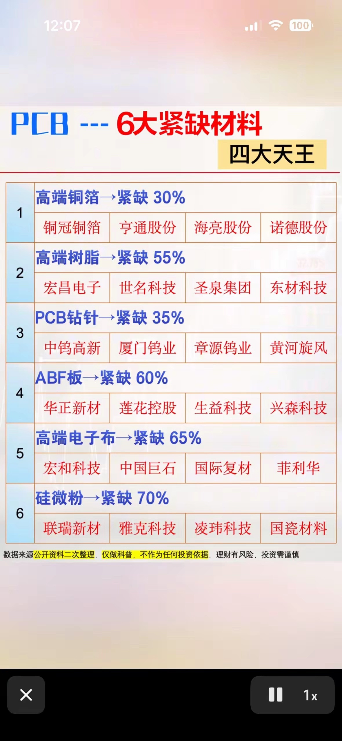 PCB六大材料紧缺预警！硅微粉缺口70%，四大天王领衔，这波硬核科普太涨知识啦！