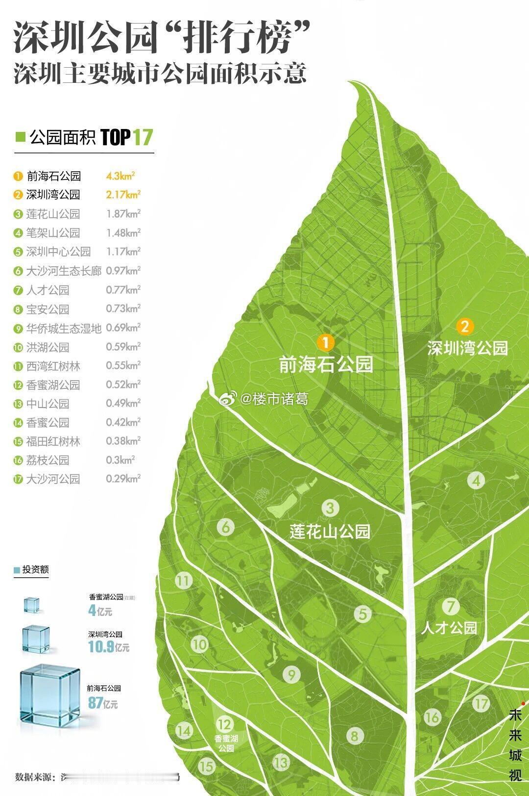 你最喜欢逛深圳哪个公园？[吃瓜]​​​
