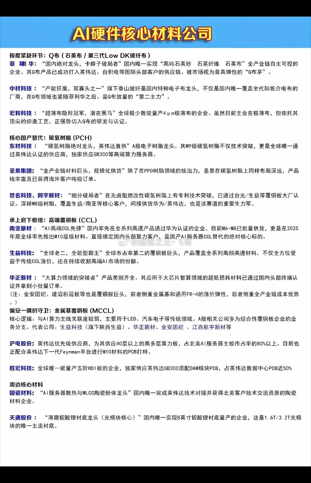AI硬件：核心材料公司！1.极度紧缺：Q布（石英布+玻纤布）2.国产替代核心：碳