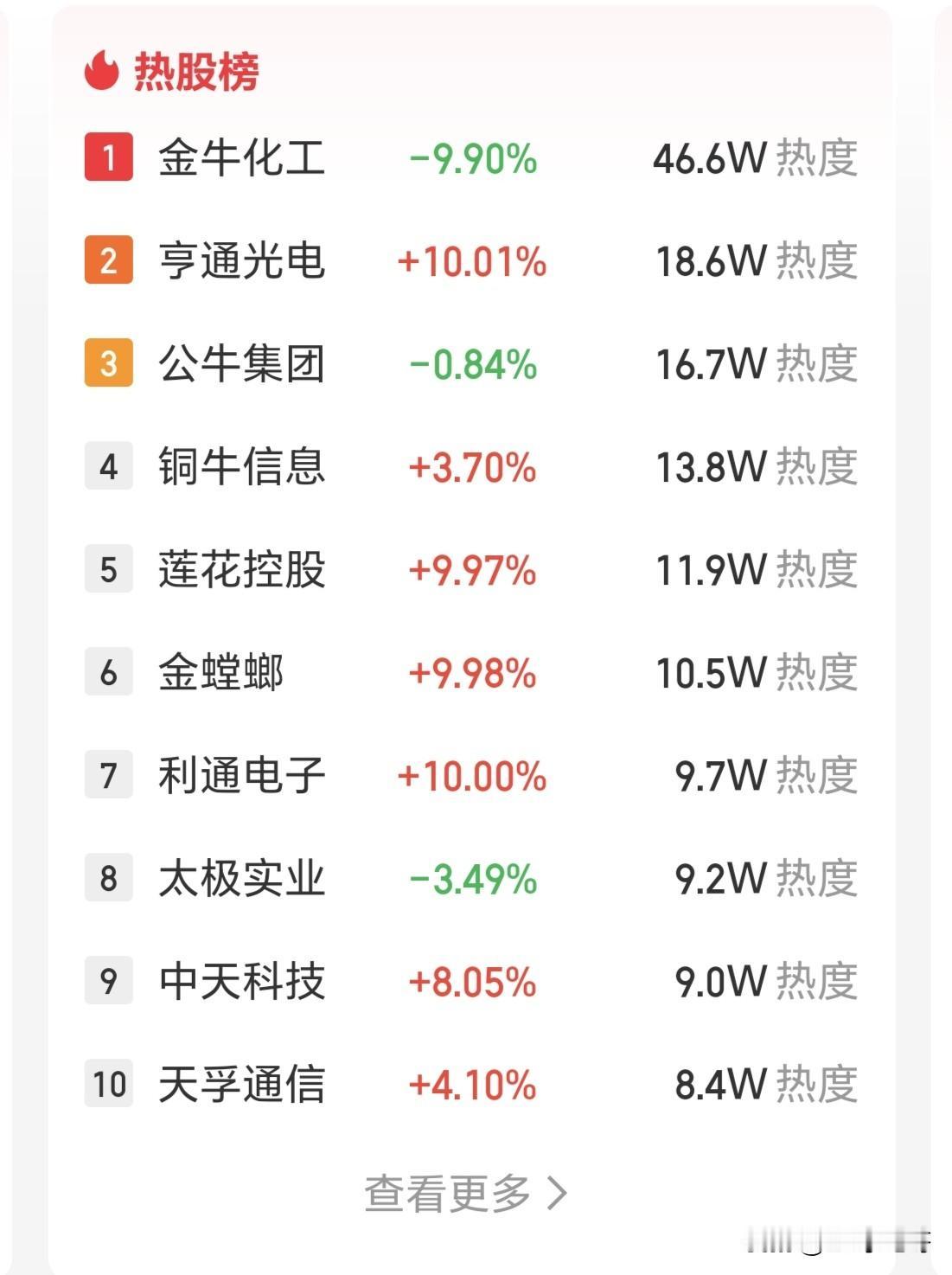 下周一各种“牛字辈”估计得集体发威了！这个周末《牛来》被热议。虽然电源质量难以言