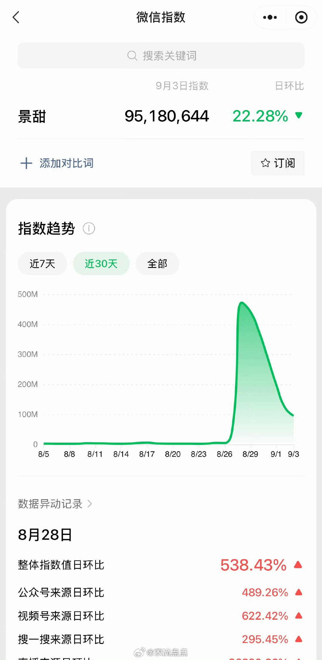 刚去搜了一下，景甜微指确实恢复了判断她有没有被rfs其实很简单，待播剧播出期间她能不能出席活动线上线