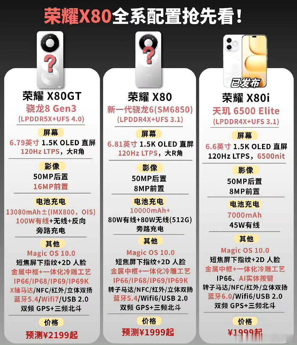 荣耀X80系列前瞻：千元档这次直接玩起了“全场景通杀”，从已发布的X80i到未发